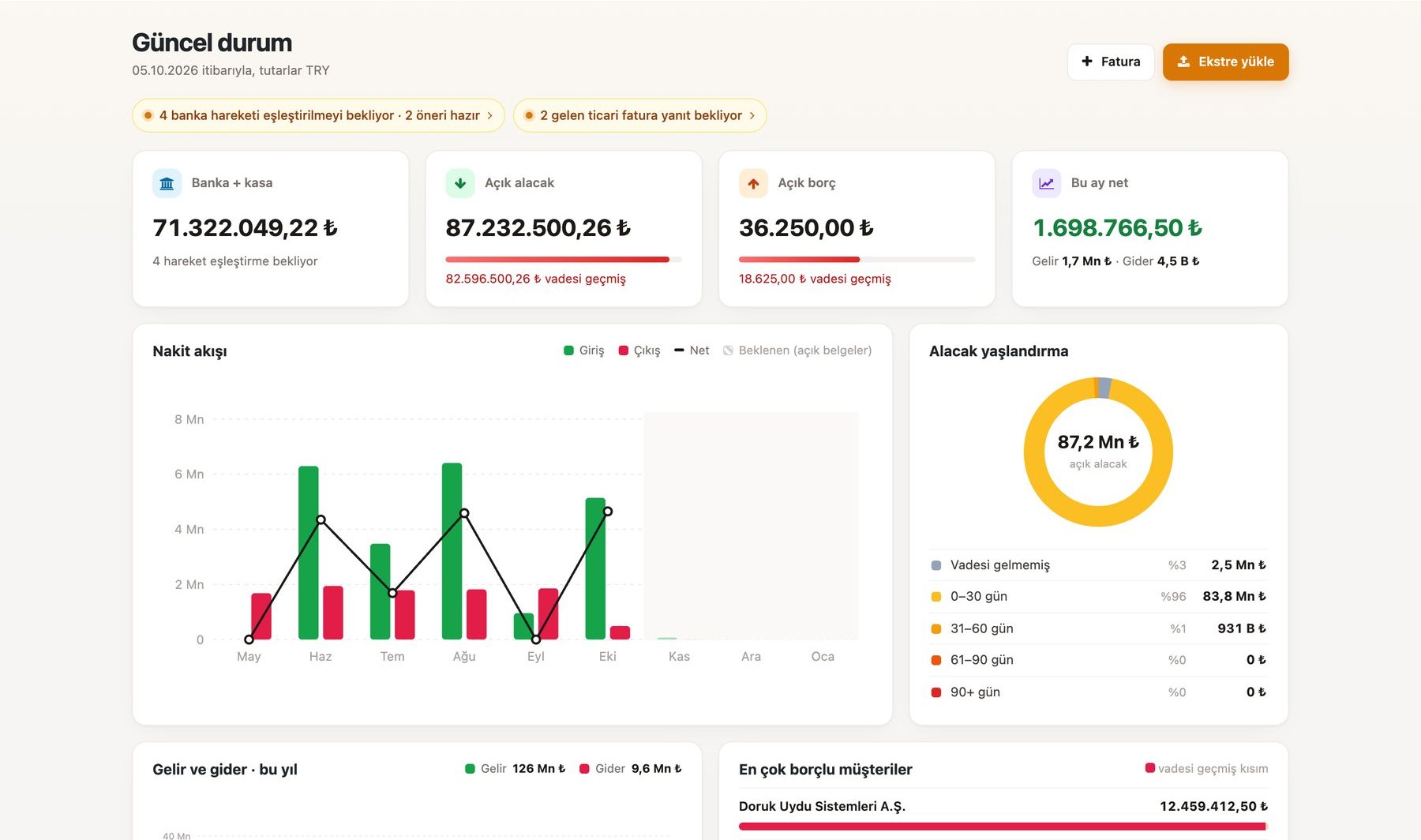 Finanstör güncel durum ekranı